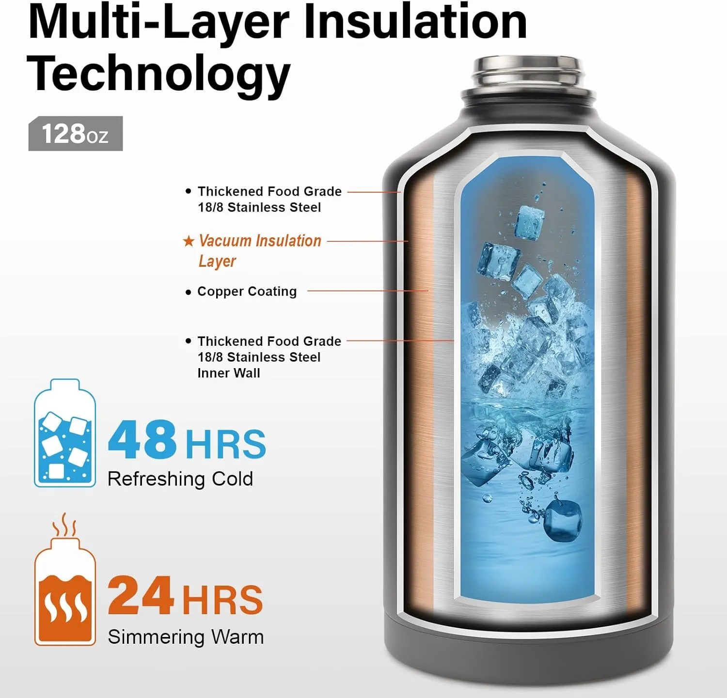 1 Gallon Water Bottle Insulated | Thickened Stainless Steel Vacuum Metal Water Jug | Portable Sports Large Thermos for Gym and Hiking with Straw, Carrier Bag, Handle Strap | BPA-Free 128 oz