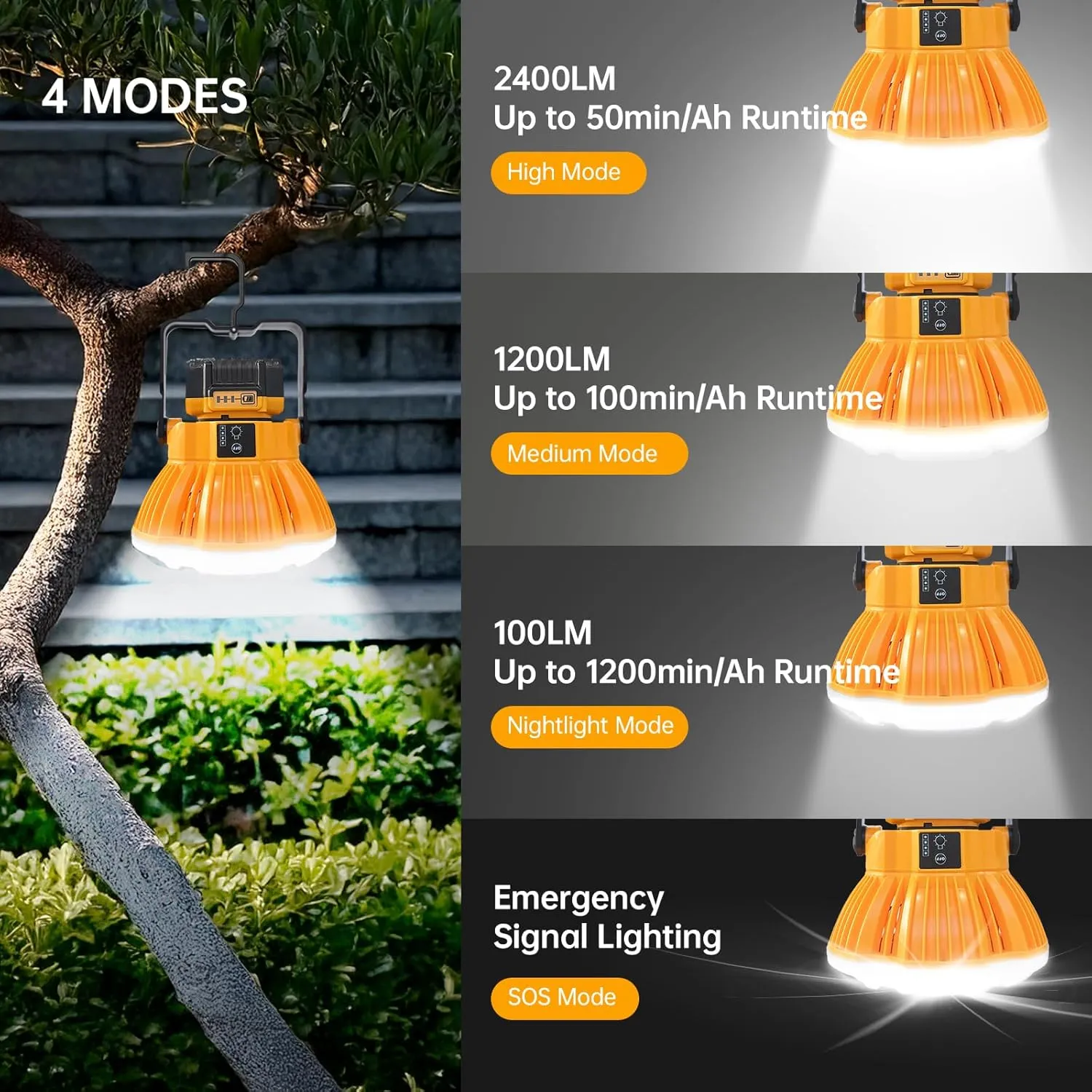 20V LED Camping Lantern for Dewalt 20v Battery, 24W LED Work Light for Emergency and Hurricane,Camping, Hiking, Fishing（Battery Not Included）