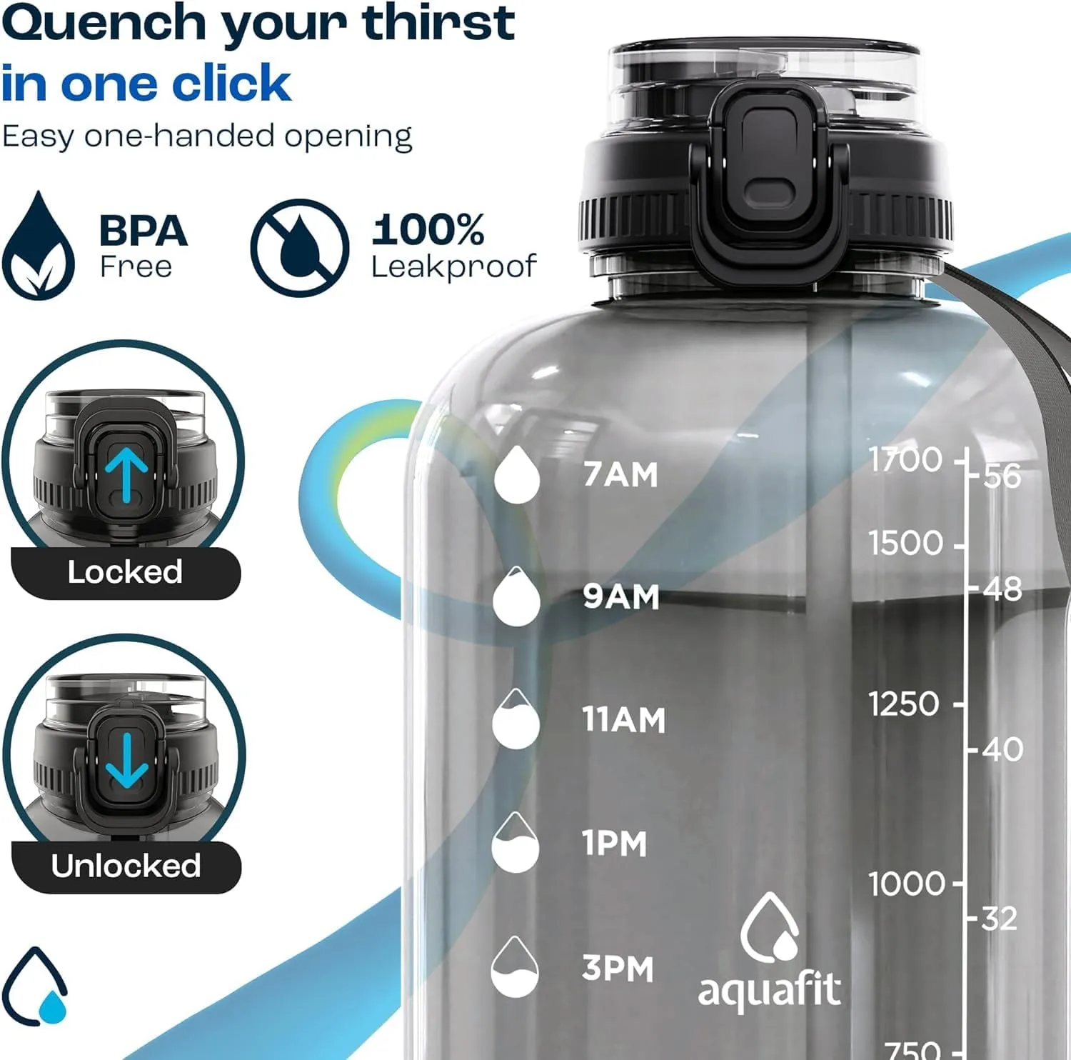 AQUAFIT 64 oz Water Bottle with Time Marker - Straw & Chug Lid - BPA Free Big Water Bottle with Straw - Gym Water Bottle with Handle - Gallon Water Jug (64 Ounces, Cool Mint)