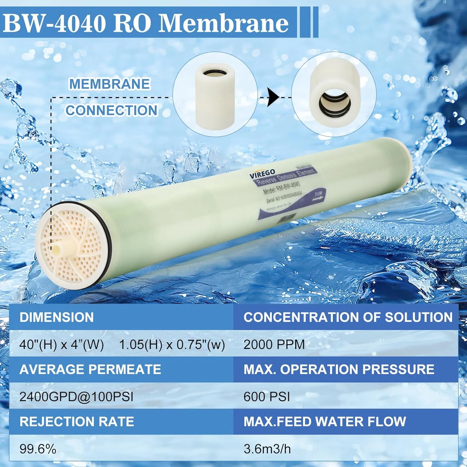 BW-4040, BW-4040 Reverse Osmosis Membrane for Desalination of Brackish Water, 4x40 Reverse Osmosis Membrane for Commercial, Industrial, Whole House, NSF Certified, 99.5% Desalination Rate, 2400 GPD