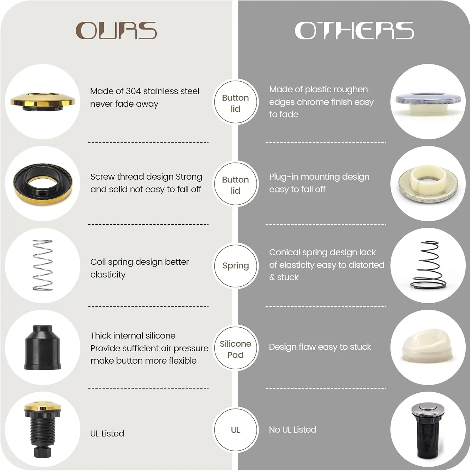 Garbage Disposal Air Switch Kit Sink Top Waste Disposal Stainless Steel Golden Polished On/Off Air Button Food and Waste Disposals Part by Etoolcity, UL Listed LF40-C062