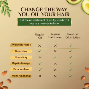 Hair Lotion with Bhringraj and 17 Ayurvedic Herbs, 100ml, Non-Sticky Oil Replacement, Leave-In Treatment with Vitamin E
