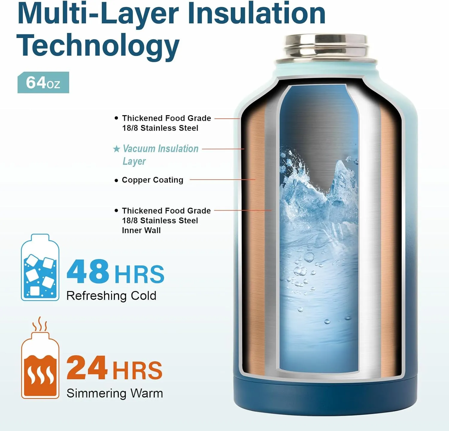 Insulated Water Bottle | Thickened Stainless Steel Vacuum Metal Thermos | Portable Sports Half Gallon Large Water Jug for Gym and Hiking with Straw, Carrier Bag, Handle Strap | BPA-Free 64 oz