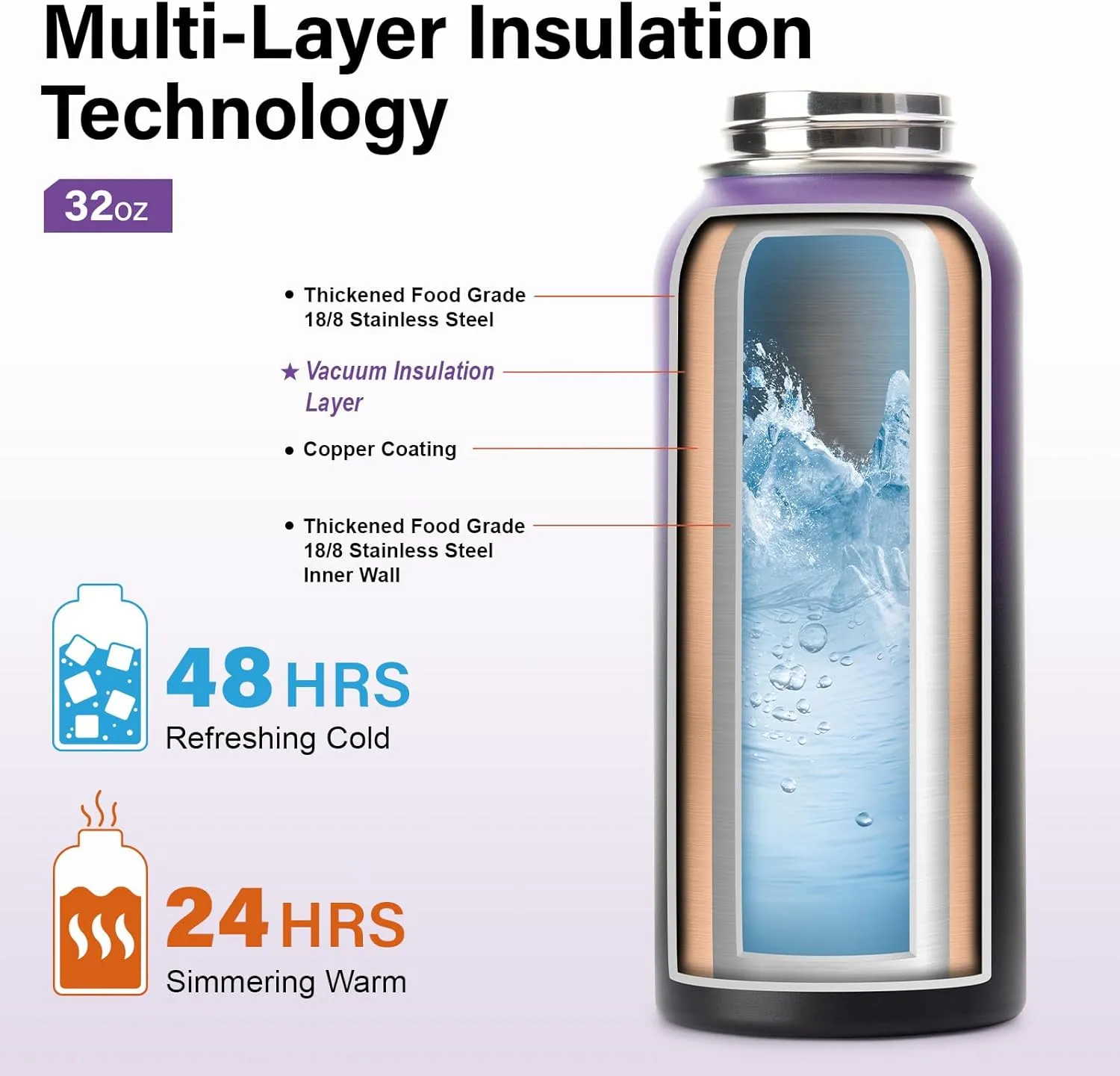 Insulated Water Bottle | Thickened Stainless Steel Vacuum Metal Thermos | Portable Sports Water Jug for Gym and Hiking with Straw, Carrier Bag, Handle Strap | BPA-Free 32 oz