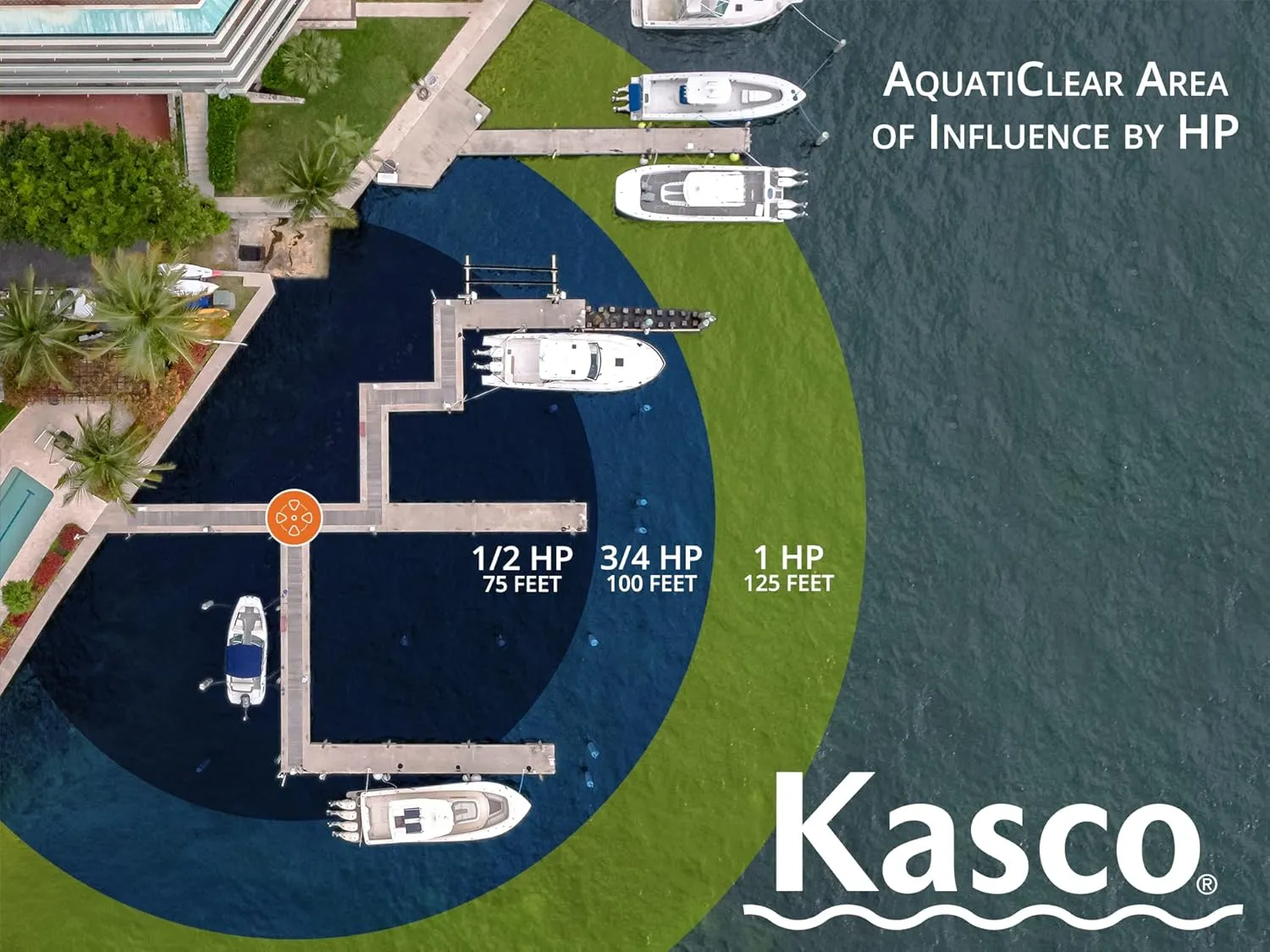 Kasco AquatiClear Water Circulator Pump, 3/4 HP 120V with 50 ft. Electric Power Cord, Clog-Resistant Water Circulation Pump to Keep Dock, Marina & Shoreline Free of Debris