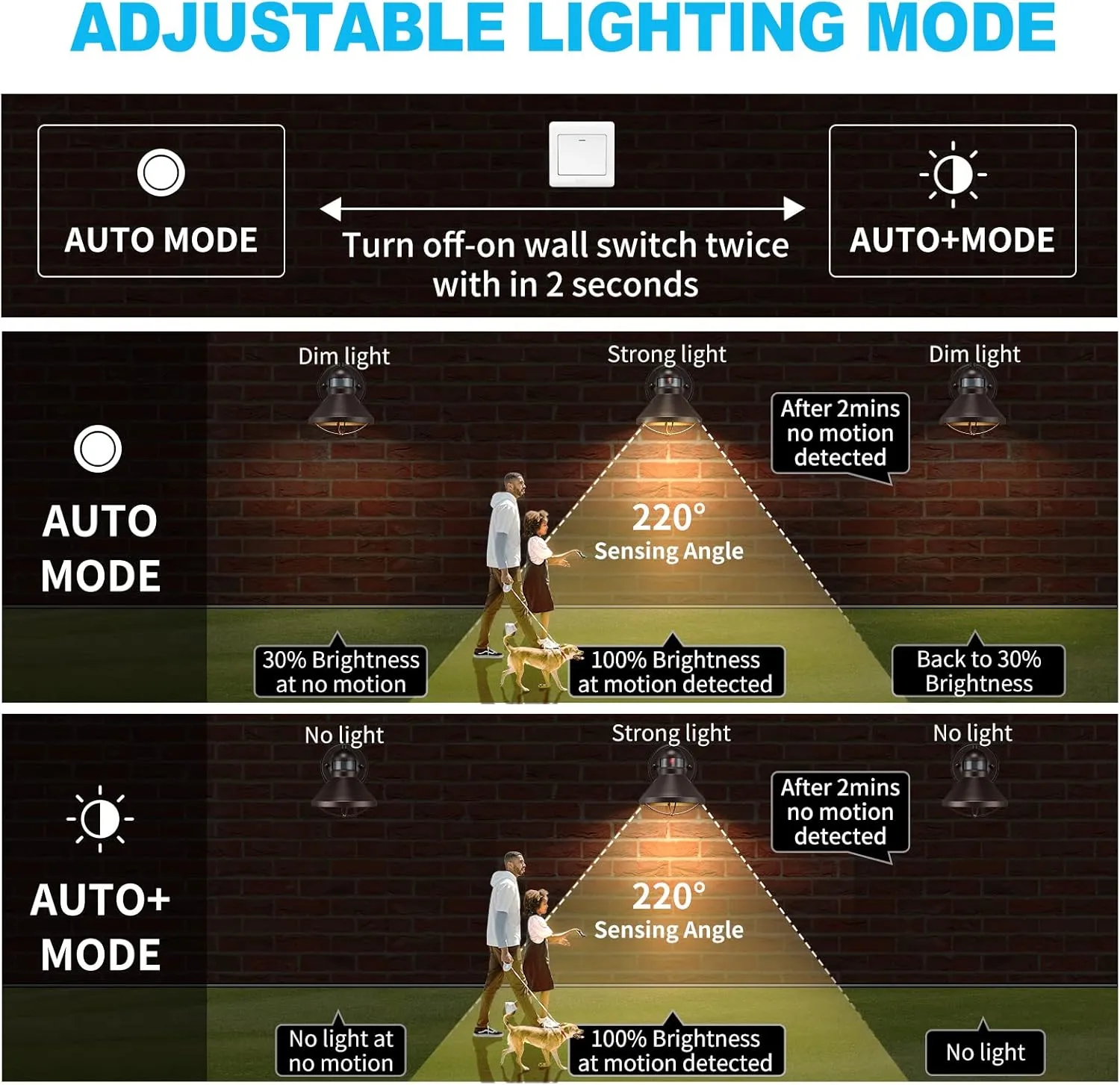 LONEDRUID Motion Sensor LED Outdoor Barn Lights Brown Exterior Wall Lantern Dusk to Dawn Outside Wall Mount Sconce Lighting Fixtures Antique Farmhouse Porch Lamp for House Patio Garage Front Door