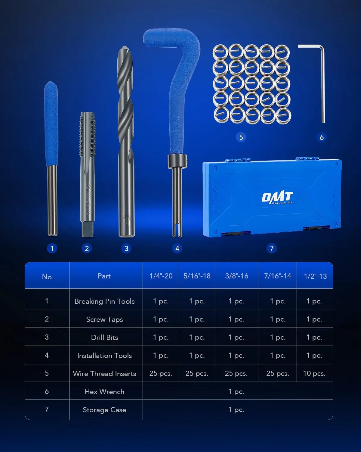 Orion Motor Tech Thread Repair Kit, SAE Helicoil Repair Kit with HSS Drill Bits Thread Inserts Taps Breakoff Installation Tools, Portable Rethreading Tool Kit in 1/4" 5/16" 3/8" 7/16" 1/2" Sizes