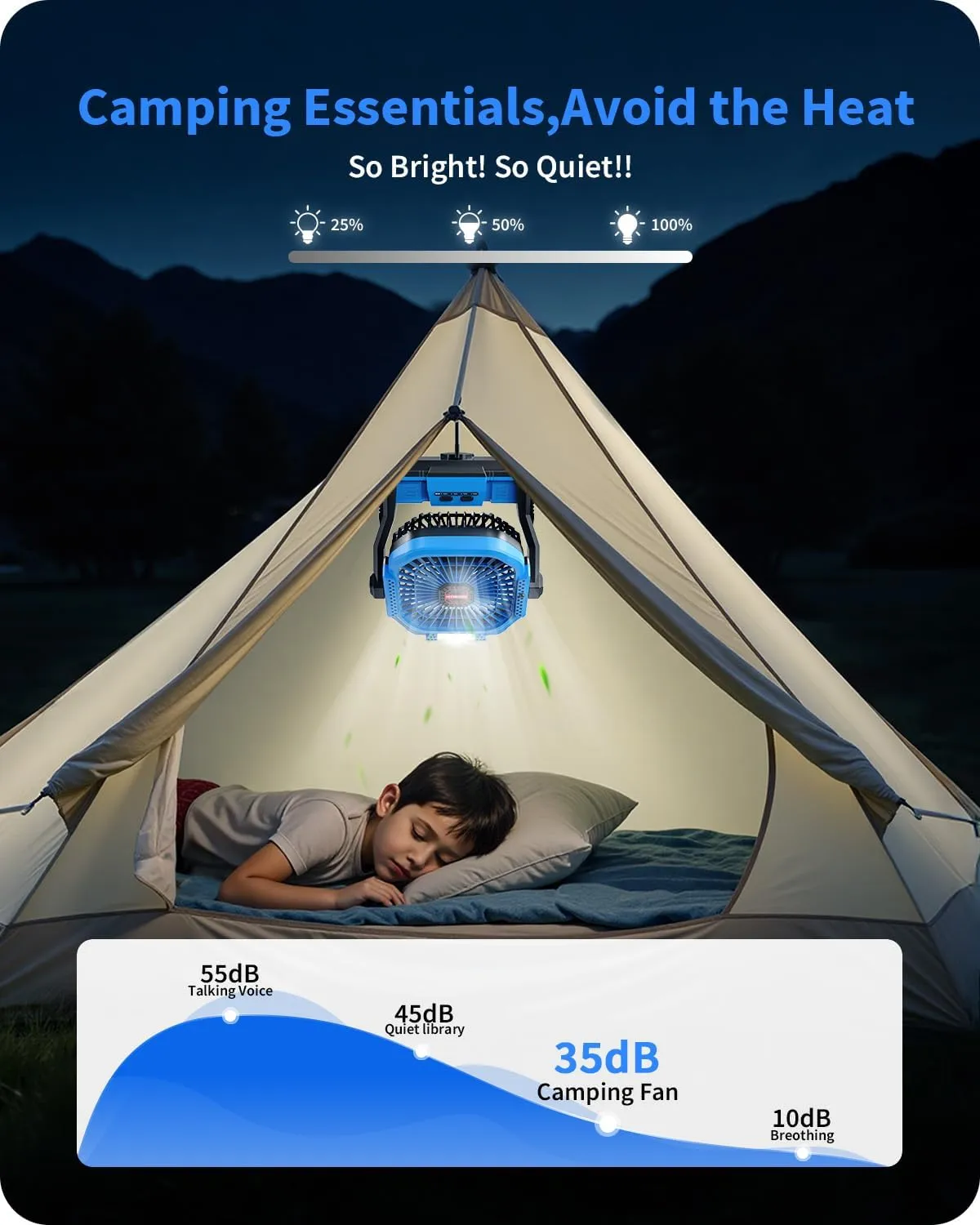 Portable Battery Operated Fan, 20000mAh Rechargeable Camping Fan with LED Lantern, Hang Hook, Camping Gear for Travel, BBQ, Fishing, Hurricane （Blue）