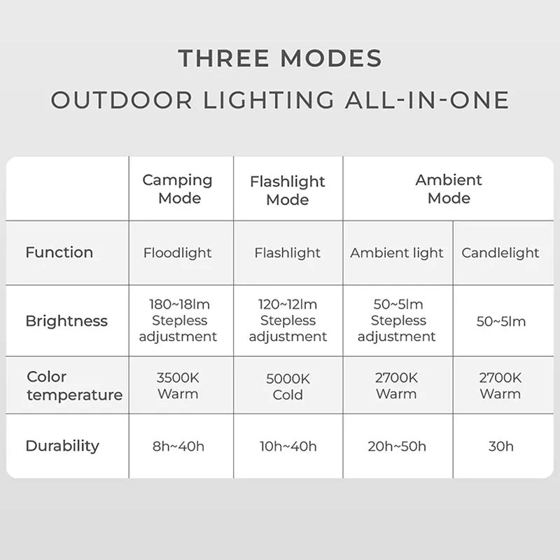 Rechargeable Waterproof Camping Lantern