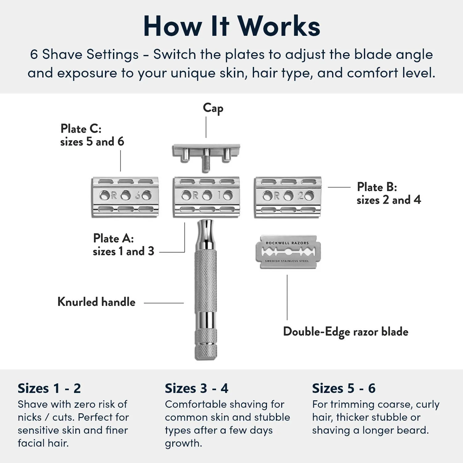 Rockwell Razors 6C Shave Kit, Gunmetal. Includes 4-Month Supply of Rockwell Swedish Stainless Steel Blades