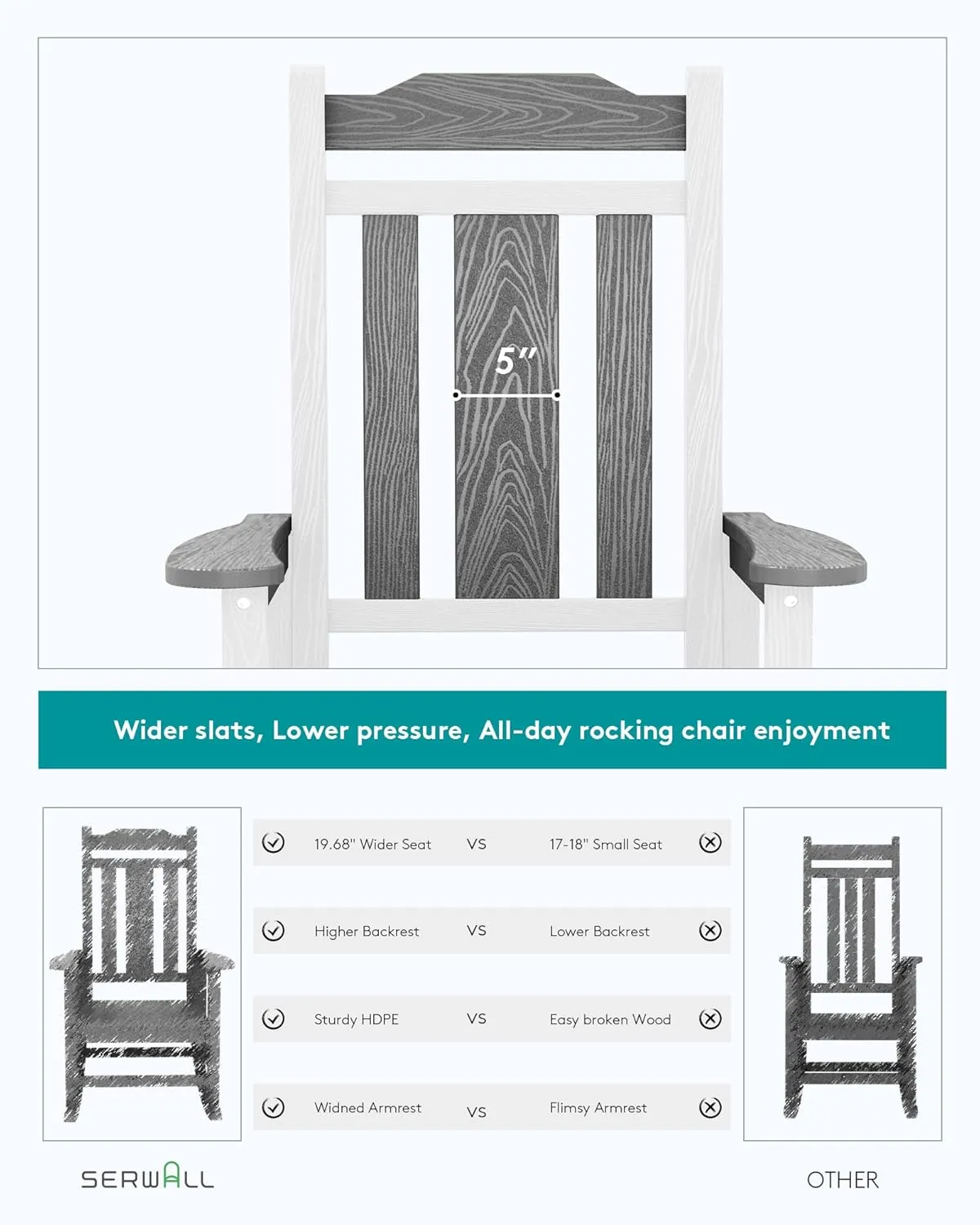 SERWALL HDPE Rocking Chair Set of 2, All Weather Patio Rocking Chair, HDPE Poly Rocking Chair for Adults, Heavy Duty Front Porch Rocker, Gray&White