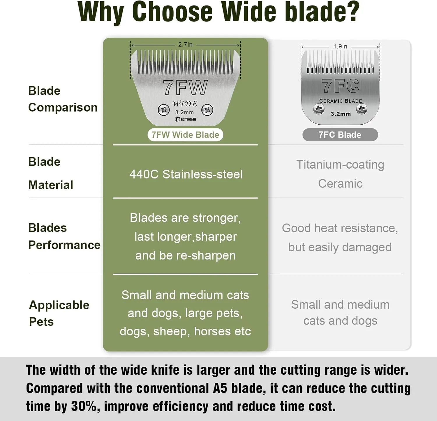 Size 30W 10W 7FW 5FW 4FW Wide Detachable Pet Dog Grooming Blades Kit,Compatible with Andis,Oster A5,Wahl km10 Clippers,5 Pack