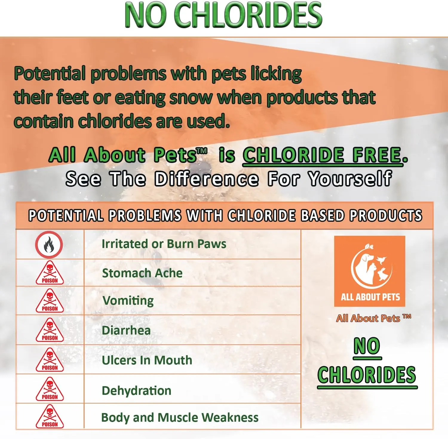 Snow and Ice Melt - Gentle on Your Pets Paws and Made with No Toxic Chlorides or Painful Rock Salt Safe for Dogs & Cats - 9 lb Shaker Jug