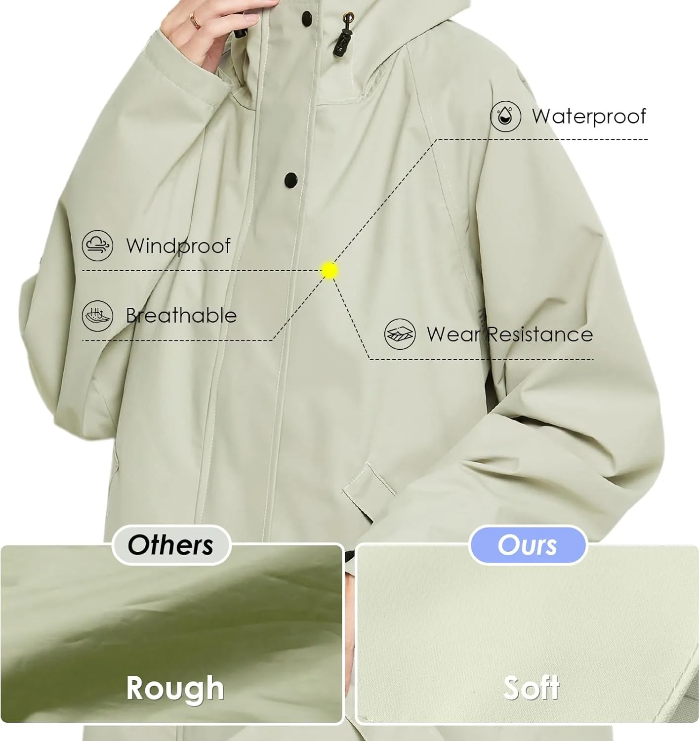 SOPPY Raincoat for Women Ladies Lightweight Long Waterproof Coat Rain Jackets