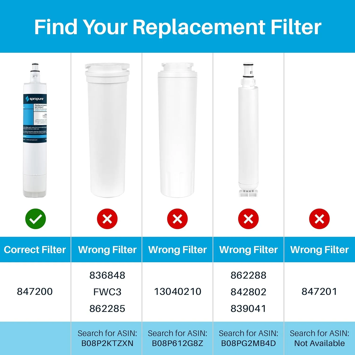SpiroPure SP-FP847 NSF Certified Refrigerator Water Filter Compatible Replacement for Fisher Paykel 847200 Water Filter Fisher & Paykel FWC3 (3 Pack)