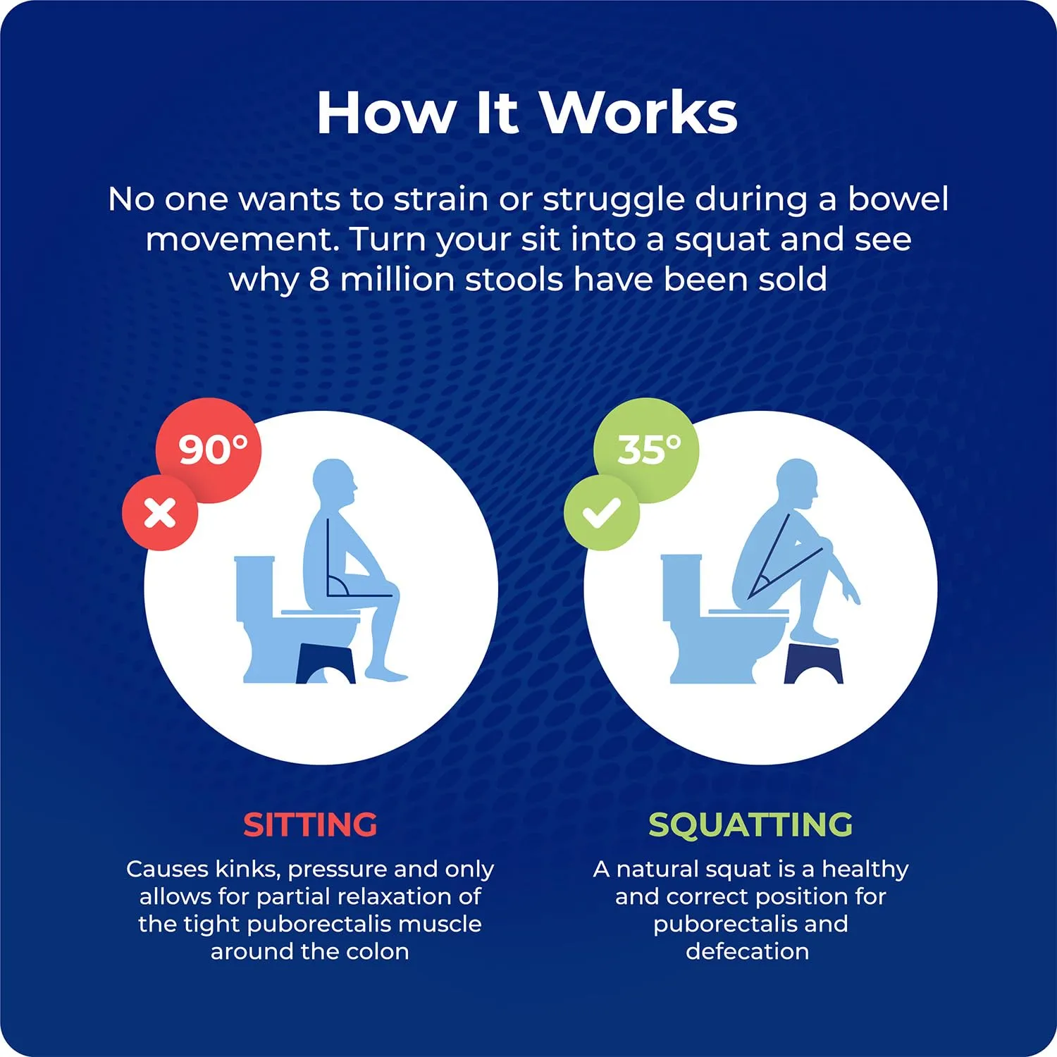 Squatty Potty Oslo Oak Folding Toilet Stool – Compact, Stylish, and Space-Saving Design for Better Bathroom Posture, Durable Oak, No Assembly Required