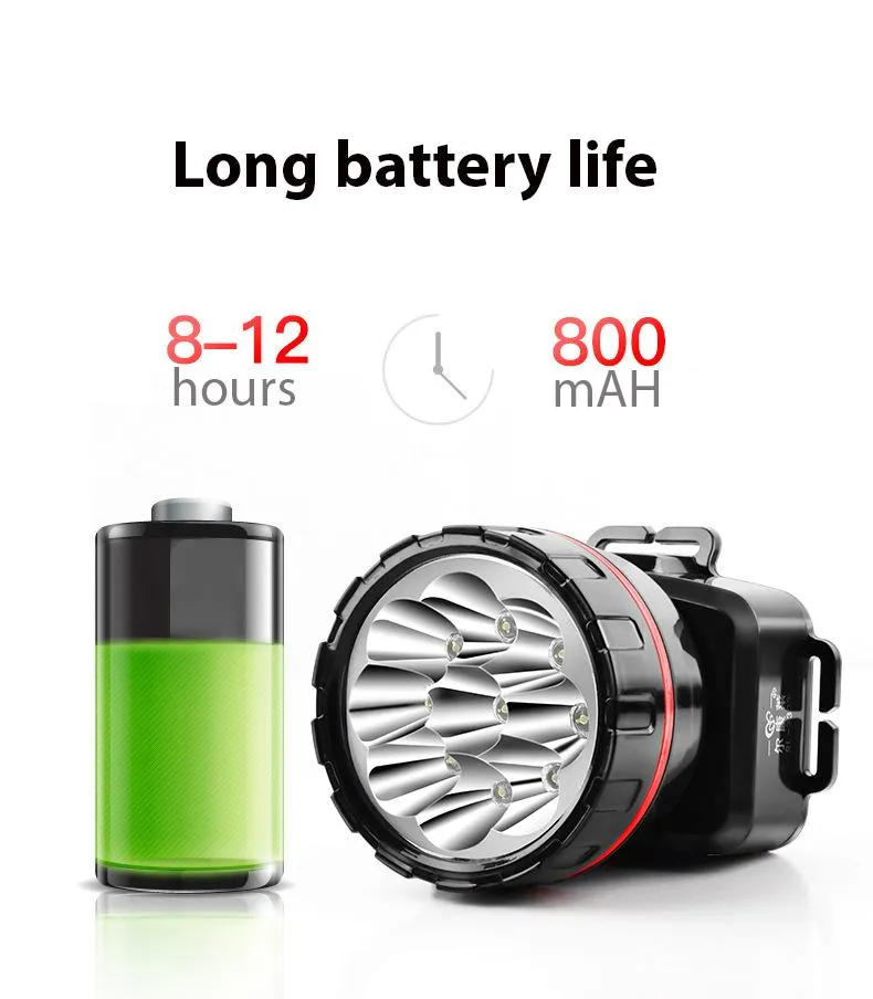 Super Bright Headlamp Rechargeable Headlight LED Headlight with Built-in Battery Headlamp for Fishing Hunting Camping Lantern