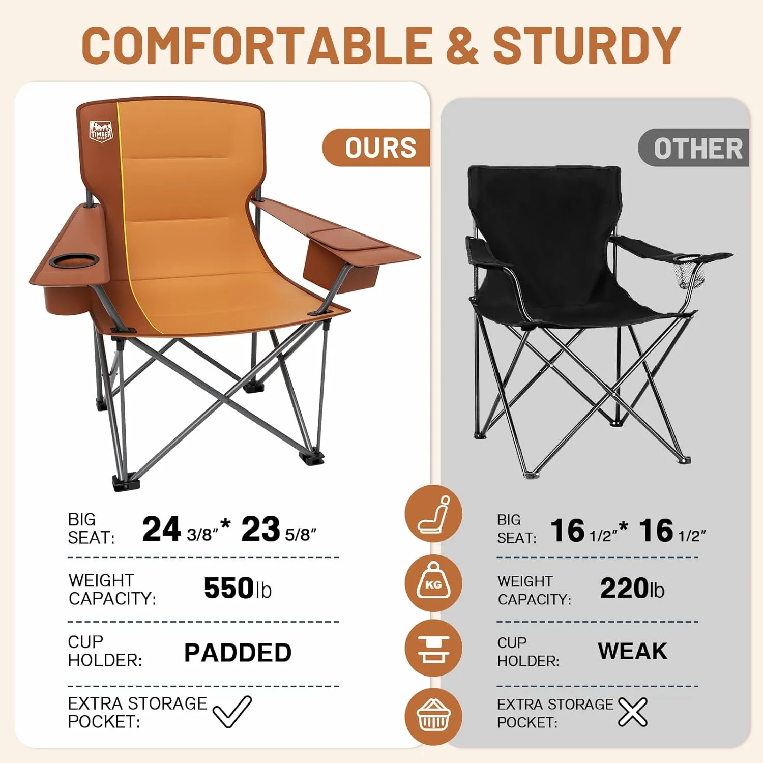 TIMBER RIDGE Oversized Folding Camping Chair for Adults, Support 550 LBS Heavy Duty with Cup Holder Side Pocket for Camp, Lawn, Picnic, Oange, 2 Pack