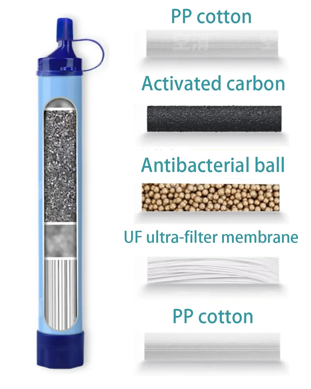 Ultimate Survival Water Filter Straw - Military Grade Portable Purifier for Hiking, Camping & Emergency Preparedness (4)