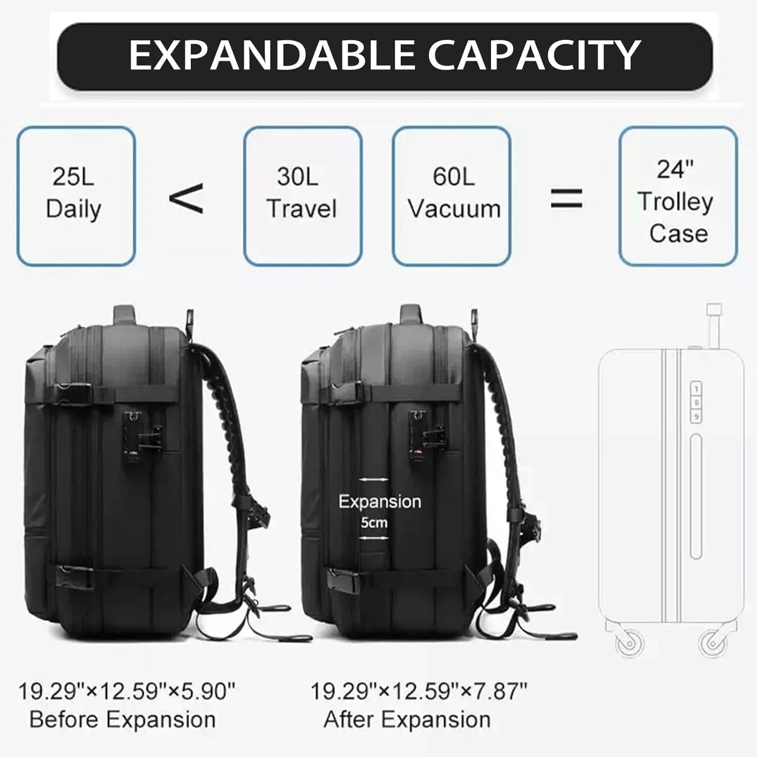 Vacspace Backpack, Prestora Pack, Vacuum Seal Travelm, Vacpack With Vacuum, Pump And Lock,Airbag Backpacks Carry On Flight With Usb Charging Port,Vacuum Seal (Gray)