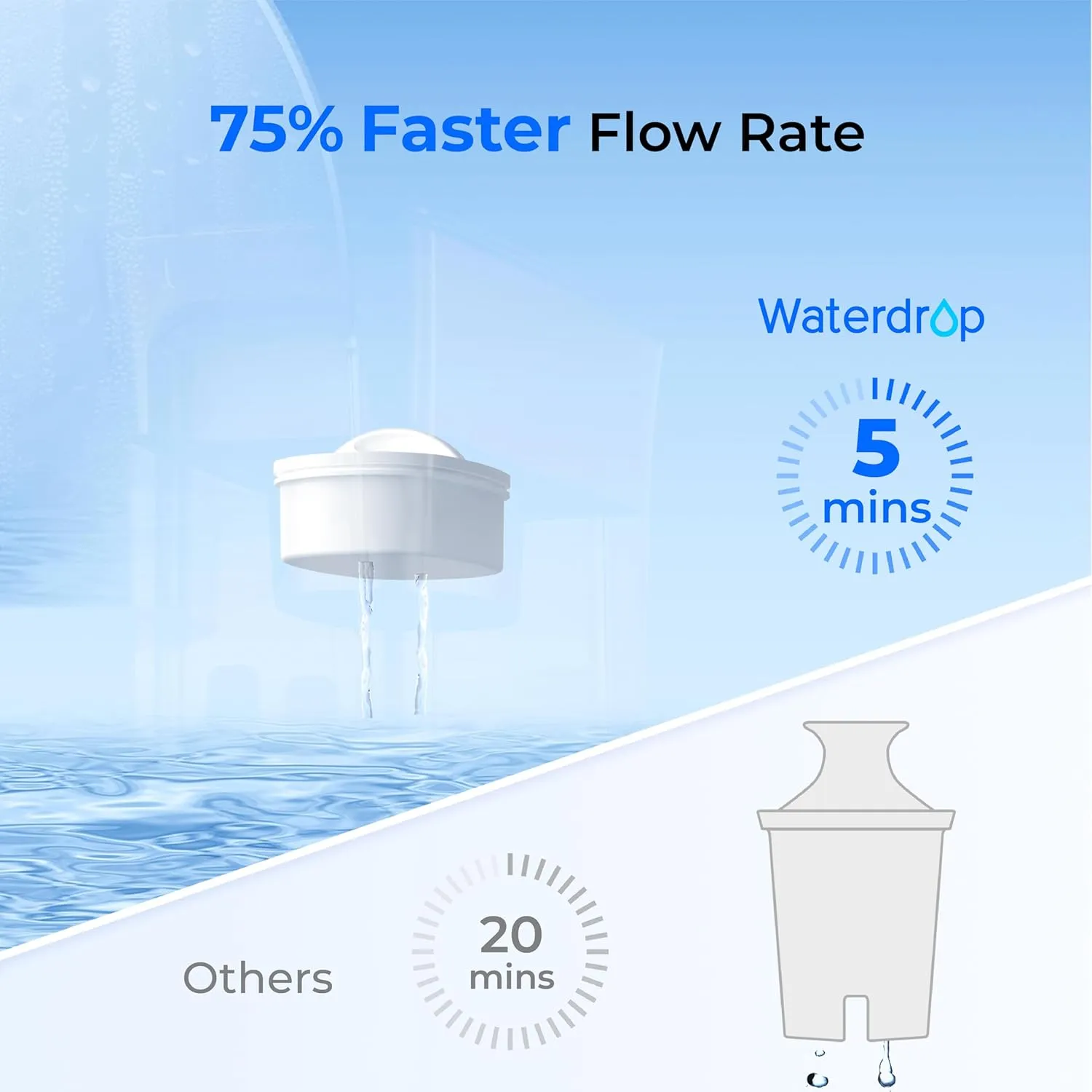 Waterdrop 35-Cup Slim Water Filter Dispenser, Large Capacity, 200-Gallon Long-Life, Faster Filtration, Reduces Chlorine, PFOA/PFOS and More, BPA Free, White (with 1 Filter)