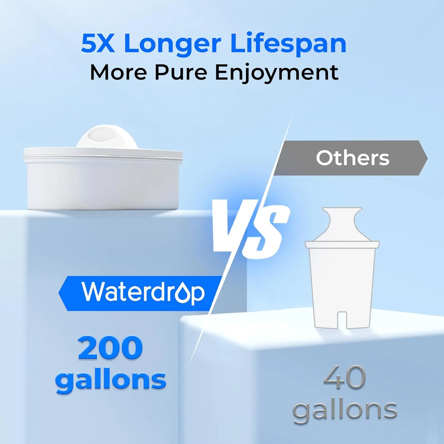 Waterdrop 35-Cup Slim Water Filter Dispenser, Large Capacity, 200-Gallon Long-Life, Faster Filtration, Reduces Chlorine, PFOA/PFOS and More, BPA Free, White (with 1 Filter)